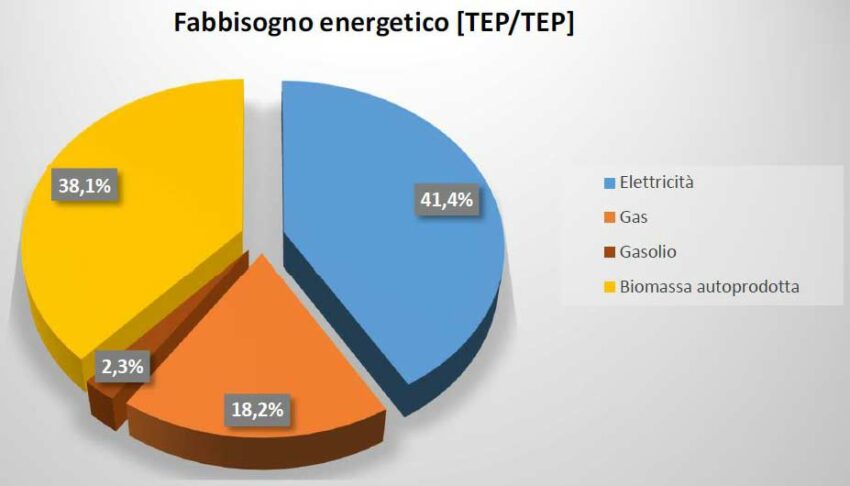 diagnosi-energetica-1